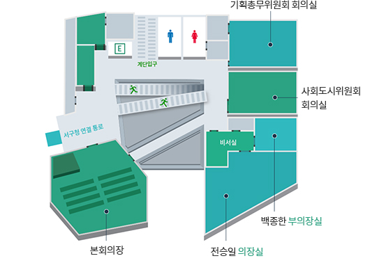 상단 왼쪽부터 시계방향으로 직원대기실1, 엘리베이터, 계단, 남/여 화장실, 기획총무위원회 회의실, 사회도시위원회 회의실, 백종한 부의장실, 전승일 의장실, 비서실, 본회의장, 서구청 연결통로, 직원대기실2가 있습니다.