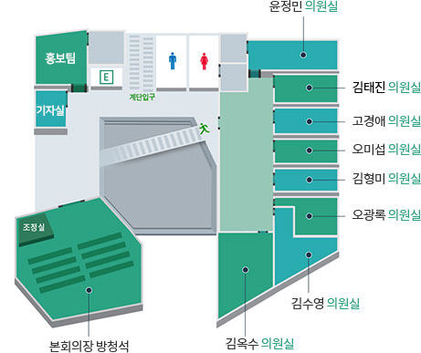 상단 왼쪽부터 시계방향으로 기자실, 엘리베이터, 계단입구, 남/여 화장실, 윤정민 의원실, 김태진 의원실, 고경애 의원실, 오미섭 의원실, 김형미 의원실, 오광록 의원실, 김수영 의원실, 김옥수 의원실, 본회의장 방청석, 조정실, 휴게실이 있습니다.
